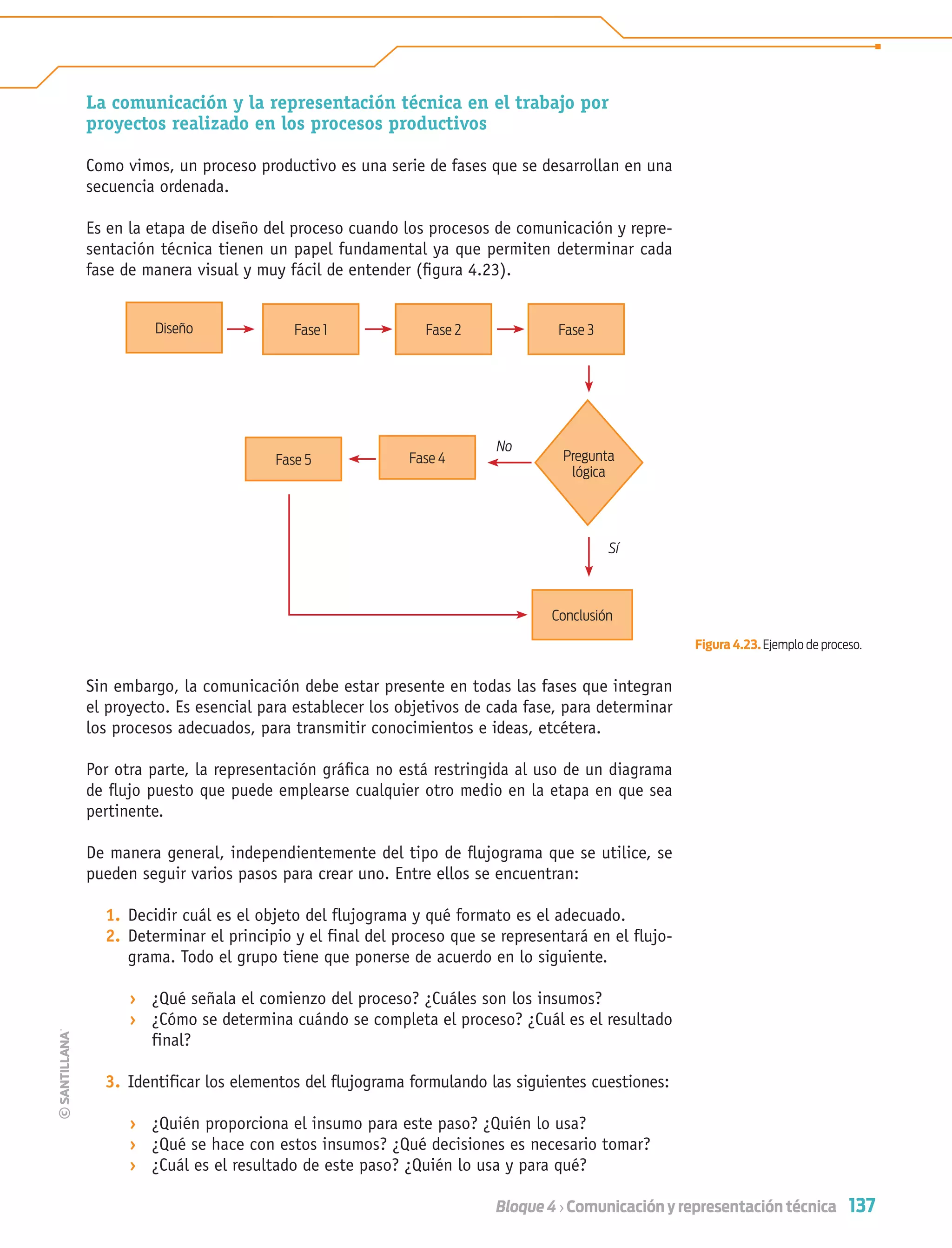 137Bloque 4 › Comunicación y representación técnica
La comunicación y la representación técnica en el trabajo por
proyectos realizado en los procesos productivos
Como vimos, un proceso productivo es una serie de fases que se desarrollan en una
secuencia ordenada.
Es en la etapa de diseño del proceso cuando los procesos de comunicación y repre-
sentación técnica tienen un papel fundamental ya que permiten determinar cada
fase de manera visual y muy fácil de entender (ﬁgura 4.23).
Sin embargo, la comunicación debe estar presente en todas las fases que integran
el proyecto. Es esencial para establecer los objetivos de cada fase, para determinar
los procesos adecuados, para transmitir conocimientos e ideas, etcétera.
Por otra parte, la representación gráﬁca no está restringida al uso de un diagrama
de ﬂujo puesto que puede emplearse cualquier otro medio en la etapa en que sea
pertinente.
De manera general, independientemente del tipo de ﬂujograma que se utilice, se
pueden seguir varios pasos para crear uno. Entre ellos se encuentran:
1. Decidir cuál es el objeto del flujograma y qué formato es el adecuado.
2. Determinar el principio y el final del proceso que se representará en el flujo-
grama. Todo el grupo tiene que ponerse de acuerdo en lo siguiente.
› ¿Qué señala el comienzo del proceso? ¿Cuáles son los insumos?
› ¿Cómo se determina cuándo se completa el proceso? ¿Cuál es el resultado
final?
3. Identificar los elementos del flujograma formulando las siguientes cuestiones:
› ¿Quién proporciona el insumo para este paso? ¿Quién lo usa?
› ¿Qué se hace con estos insumos? ¿Qué decisiones es necesario tomar?
› ¿Cuál es el resultado de este paso? ¿Quién lo usa y para qué?
Figura 4.23. Ejemplo de proceso.
Sí
No
Diseño
Fase 5 Fase 4
Conclusión
Fase 1 Fase 2 Fase 3
Pregunta
lógica
Tecnologia 1-p9.indd 137Tecnologia 1-p9.indd 137 4/12/12 11:37 AM4/12/12 11:37 AM
 