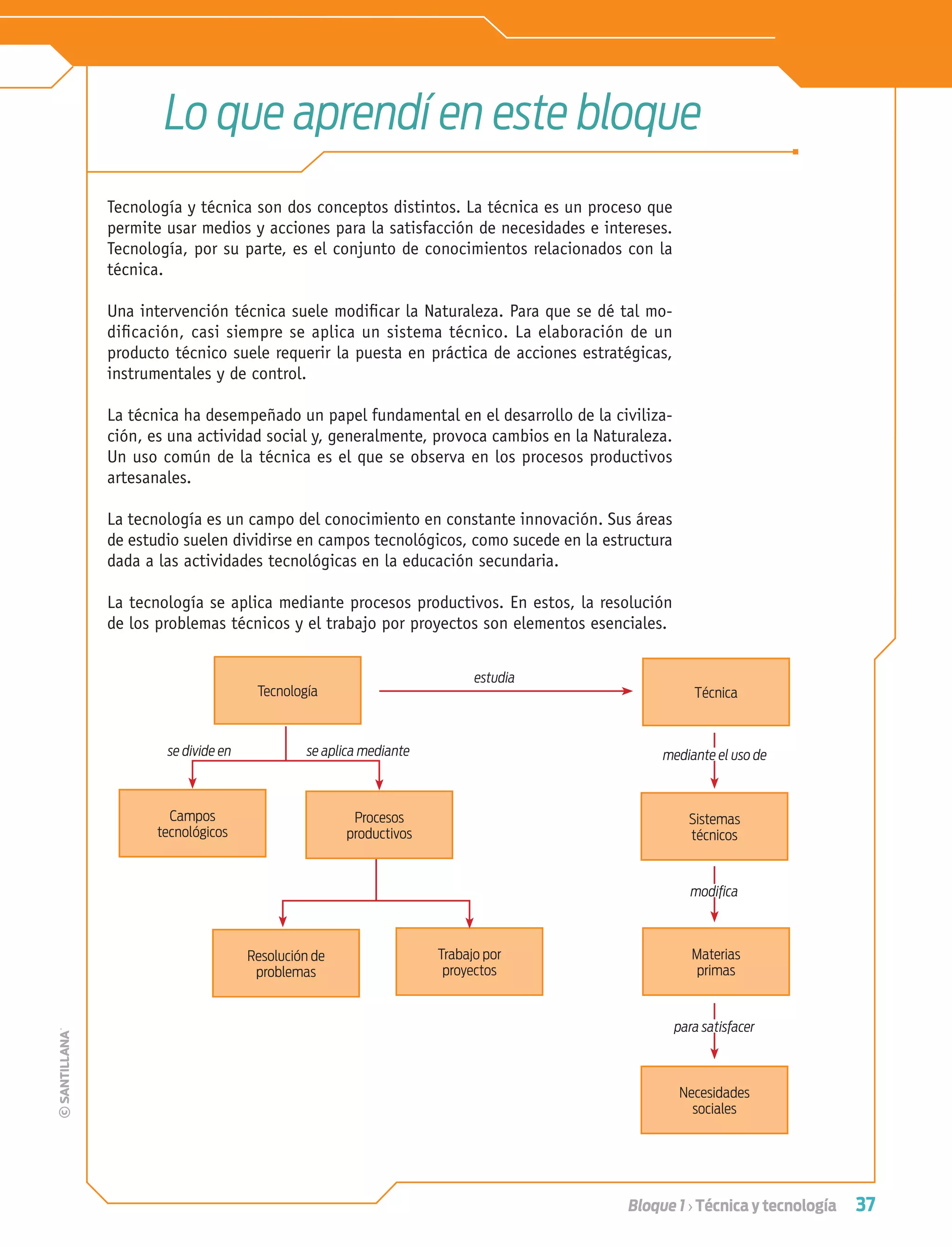 37Bloque 1 › Técnica y tecnología
Lo que aprendí en este bloque
Tecnología y técnica son dos conceptos distintos. La técnica es un proceso que
permite usar medios y acciones para la satisfacción de necesidades e intereses.
Tecnología, por su parte, es el conjunto de conocimientos relacionados con la
técnica.
Una intervención técnica suele modiﬁcar la Naturaleza. Para que se dé tal mo-
diﬁcación, casi siempre se aplica un sistema técnico. La elaboración de un
producto técnico suele requerir la puesta en práctica de acciones estratégicas,
instrumentales y de control.
La técnica ha desempeñado un papel fundamental en el desarrollo de la civiliza-
ción, es una actividad social y, generalmente, provoca cambios en la Naturaleza.
Un uso común de la técnica es el que se observa en los procesos productivos
artesanales.
La tecnología es un campo del conocimiento en constante innovación. Sus áreas
de estudio suelen dividirse en campos tecnológicos, como sucede en la estructura
dada a las actividades tecnológicas en la educación secundaria.
La tecnología se aplica mediante procesos productivos. En estos, la resolución
de los problemas técnicos y el trabajo por proyectos son elementos esenciales.
Tecnología
Campos
tecnológicos
Procesos
productivos
Técnica
Sistemas
técnicos
Resolución de
problemas
Trabajo por
proyectos
Materias
primas
Necesidades
sociales
mediante el uso de
estudia
modiﬁca
para satisfacer
se aplica mediantese divide en
Tecnologia 1-p3.indd 37Tecnologia 1-p3.indd 37 4/12/12 11:41 AM4/12/12 11:41 AM
 