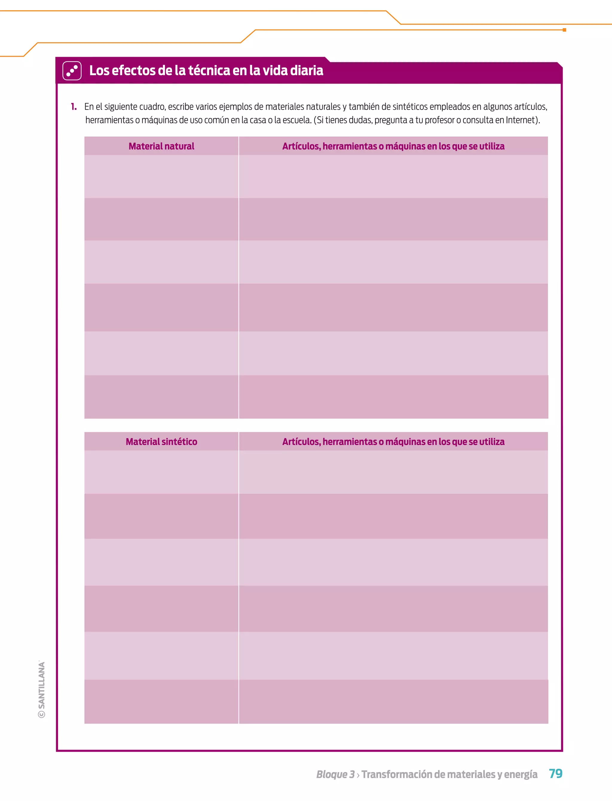 79Bloque 3 › Transformación de materiales y energía
1. En el siguiente cuadro, escribe varios ejemplos de materiales naturales y también de sintéticos empleados en algunos artículos,
herramientas o máquinas de uso común en la casa o la escuela. (Si tienes dudas, pregunta a tu profesor o consulta en Internet).
Material natural Artículos, herramientas o máquinas en los que se utiliza
Material sintético Artículos, herramientas o máquinas en los que se utiliza
Los efectos de la técnica en la vida diaria
Tecnologia 1-p5.indd 79Tecnologia 1-p5.indd 79 4/12/12 11:25 AM4/12/12 11:25 AM
 