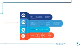 SELF-SERVICE DATA
PREPARATION
 