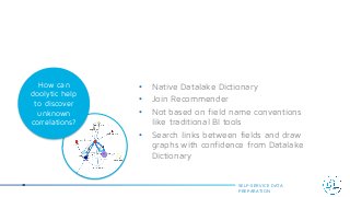 • Native Datalake Dictionary
• Join Recommender
• Not based on field name conventions
like traditional BI tools
• Search links between fields and draw
graphs with confidence from Datalake
Dictionary
SELF-SERVICE DATA
PREPARATION
How can
doolytic help
to discover
unknown
correlations?
 