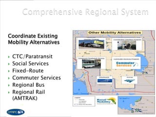 Coordinate Existing
Mobility Alternatives
 CTC/Paratransit
 Social Services
 Fixed-Route
 Commuter Services
 Regional Bus
 Regional Rail
(AMTRAK)
 