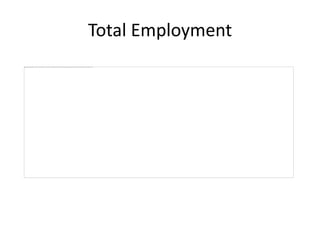 Total Employment
 