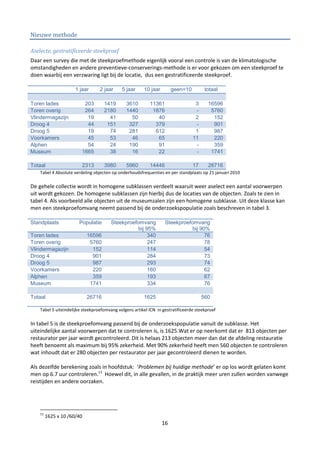 Nieuwe methode

Aselecte, gestratificeerde steekproef
Daar een survey die met de steekproefmethode eigenlijk vooral een controle is van de klimatologische
omstandigheden en andere preventieve-conserverings-methode is er voor gekozen om een steekproef te
doen waarbij een verzwaring ligt bij de locatie, dus een gestratificeerde steekproef.

                      1 jaar      2 jaar     5 jaar     10 jaar        geen=10         totaal

Toren lades               203       1419       3610        11361                  3      16596
Toren overig              264       2180       1440         1876                  -       5760
Vlindermagazijn            19         41         50           40                  2        152
Droog 4                    44        151        327          379                  -        901
Droog 5                    19         74        281          612                  1        987
Voorkamers                 45         53         46           65                 11        220
Alphen                     54         24        190           91                  -        359
Museum                   1665         38         16           22                  -       1741

Totaal                   2313       3980       5960        14446                 17      26716
    Tabel 4 Absolute verdeling objecten op onderhoudsfrequenties en per standplaats op 21 januari 2010

De gehele collectie wordt in homogene subklassen verdeelt waaruit weer aselect een aantal voorwerpen
uit wordt gekozen. De homogene subklassen zijn hierbij dus de locaties van de objecten. Zoals te zien in
tabel 4. Als voorbeeld alle objecten uit de museumzalen zijn een homogene subklasse. Uit deze klasse kan
men een steekproefomvang neemt passend bij de onderzoekspopulatie zoals beschreven in tabel 3.

Standplaats            Populatie       Steekproefomvang            Steekproefomvang
                                                  bij 95%                     bij 90%
Toren lades                 16596                      340                          76
Toren overig                 5760                      247                          78
Vlindermagazijn               152                      114                          54
Droog 4                       901                      284                          73
Droog 5                       987                      293                          74
Voorkamers                    220                      160                          62
Alphen                        359                      193                          67
Museum                       1741                      334                          76

Totaal                      26716                       1625                          560

    Tabel 5 uiteindelijke steekproefomvang volgens artikel ICN in gestratificeerde steekproef

In tabel 5 is de steekproefomvang passend bij de onderzoekspopulatie vanuit de subklasse. Het
uiteindelijke aantal voorwerpen dat te controleren is, is 1625.Wat er op neerkomt dat er 813 objecten per
restaurator per jaar wordt gecontroleerd. Dit is helaas 213 objecten meer dan dat de afdeling restauratie
heeft benoemt als maximum bij 95% zekerheid. Met 90% zekerheid heeft men 560 objecten te controleren
wat inhoudt dat er 280 objecten per restaurator per jaar gecontroleerd dienen te worden.

Als dezelfde berekening zoals in hoofdstuk: ‘Problemen bij huidige methode’ er op los wordt gelaten komt
men op 6.7 uur controleren.11 Hoewel dit, in alle gevallen, in de praktijk meer uren zullen worden vanwege
reistijden en andere oorzaken.




    11
         1625 x 10 /60/40
                                                                  16
 