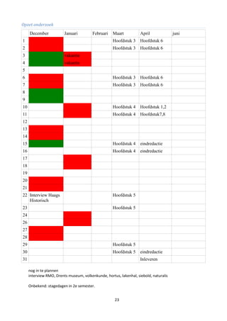 Opzet onderzoek
     December            Januari         Februari   Maart           April              juni
1                                                   Hoofdstuk 3     Hoofdstuk 6
2                                                   Hoofdstuk 3     Hoofdstuk 6
3                        vakantie
4                        vakantie
5
6                                                   Hoofdstuk 3     Hoofdstuk 6
7                                                   Hoofdstuk 3     Hoofdstuk 6
8
9
10                                                  Hoofdstuk 4     Hoofdstuk 1,2
11                                                  Hoofdstuk 4     Hoofdstuk7,8
12
13
14
15                                                  Hoofdstuk 4     eindredactie
16                                                  Hoofdstuk 4     eindredactie
17
18
19
20
21
22 Interview Haags                                  Hoofdstuk 5
   Historisch
23                                                  Hoofdstuk 5
24
26
27
28
29                                                  Hoofdstuk 5
30                                                  Hoofdstuk 5     eindredactie
31                                                                  Inleveren

     nog in te plannen
     interview RMO, Drents museum, volkenkunde, hortus, lakenhal, siebold, naturalis

     Onbekend: stagedagen in 2e semester.


                                                     23
 