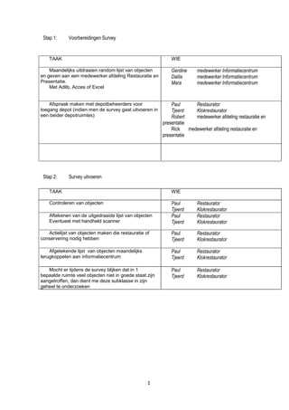 Stap 1:     Voorbereidingen Survey


    TAAK                                                     WIE

    Maandelijks uitdraaien random lijst van objecten         Gerdine     medewerker Informatiecentrum
en geven aan een medewerker afdeling Restauratie en          Dalila      medewerker Informatiecentrum
Presentatie.                                                 Mara        medewerker Informatiecentrum
    Met Adlib, Acces of Excel


    Afspraak maken met depotbeheerders voor                  Paul       Restaurator
toegang depot (indien men de survey gaat uitvoeren in        Tjeerd     Klokrestaurator
een beider depotruimtes)                                     Robert     medewerker afdeling restauratie en
                                                         presentatie
                                                             Rick    medewerker afdeling restauratie en
                                                         presentatie




 Stap 2:     Survey uitvoeren

    TAAK                                                     WIE

    Controleren van objecten                                 Paul        Restaurator
                                                             Tjeerd      Klokrestaurator
    Aftekenen van de uitgedraaide lijst van objecten         Paul        Restaurator
    Eventueel met handheld scanner                           Tjeerd      Klokrestaurator

   Actielijst van objecten maken die restauratie of          Paul        Restaurator
conservering nodig hebben                                    Tjeerd      Klokrestaurator

    Afgetekende lijst van objecten maandelijks               Paul        Restaurator
terugkoppelen aan informatiecentrum                          Tjeerd      Klokrestaurator

   Mocht er tijdens de survey blijken dat in 1               Paul        Restaurator
bepaalde ruimte veel objecten niet in goede staat zijn       Tjeerd      Klokrestaurator
aangetroffen, dan dient me deze subklasse in zijn
geheel te onderzoeken




                                                  1
 