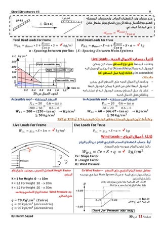 Steel Structures #1 #
‫صفحة‬11‫من‬11By: Karim Sayed
B - Load Calculations
Types
of Loads according to the way of applicati...