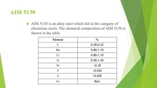 Steel | PPTX