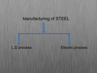 Manufacturing of STEEL
L.D process Electric process
 