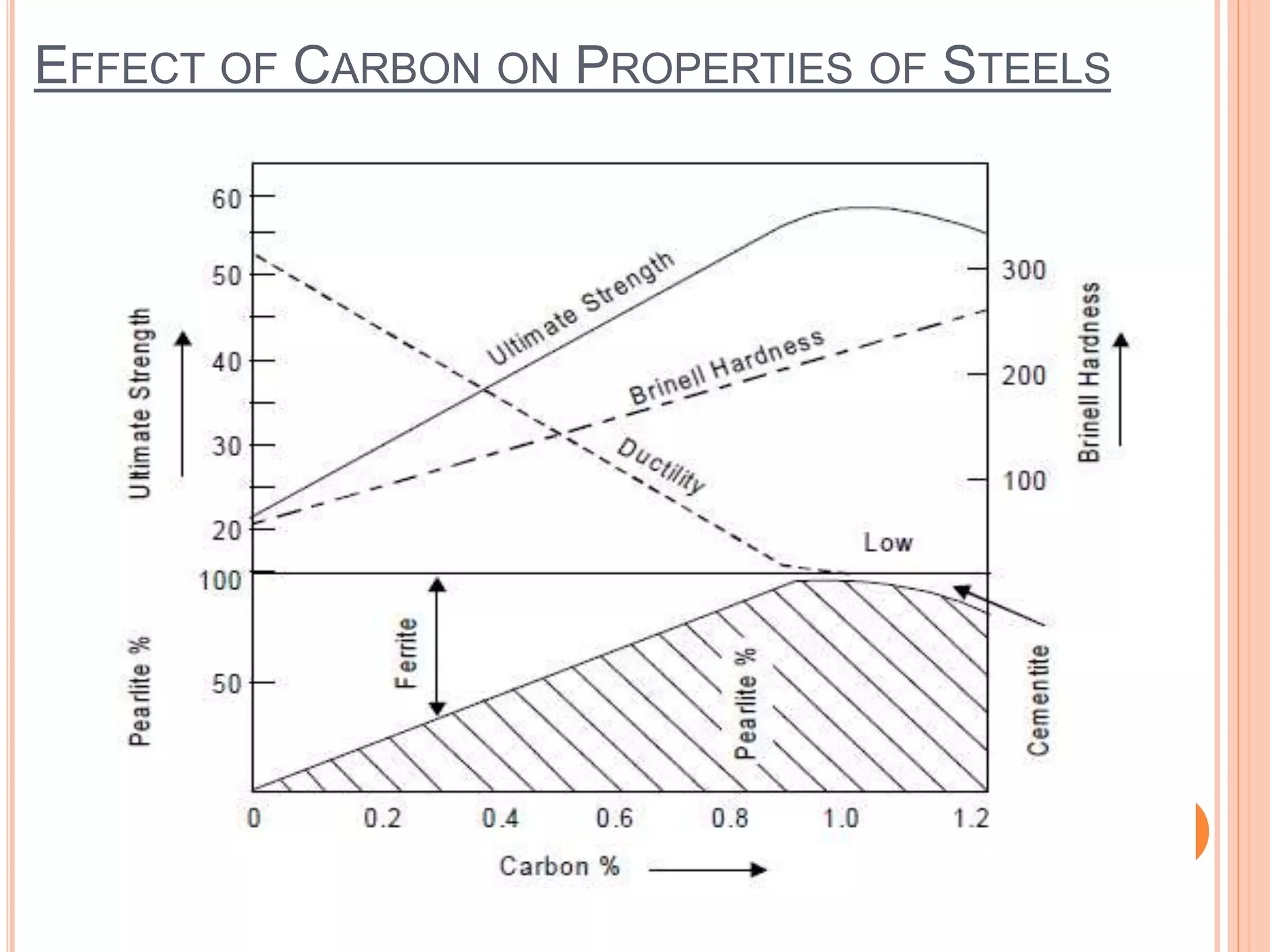 Classification of Steel | PPT