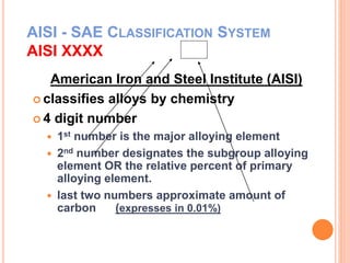 AISI - SAE CLASSIFICATION SYSTEM
AISI XXXX
American Iron and Steel Institute (AISI)
 classifies alloys by chemistry
 4 digit number
 1st number is the major alloying element
 2nd number designates the subgroup alloying
element OR the relative percent of primary
alloying element.
 last two numbers approximate amount of
carbon (expresses in 0.01%)
 