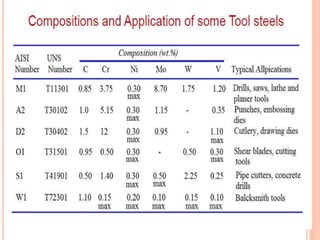 Classification of Steel | PPT