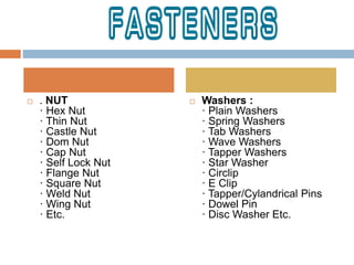  . NUT
· Hex Nut
· Thin Nut
· Castle Nut
· Dom Nut
· Cap Nut
· Self Lock Nut
· Flange Nut
· Square Nut
· Weld Nut
· Wing Nut
· Etc.
 Washers :
· Plain Washers
· Spring Washers
· Tab Washers
· Wave Washers
· Tapper Washers
· Star Washer
· Circlip
· E Clip
· Tapper/Cylandrical Pins
· Dowel Pin
· Disc Washer Etc.
 