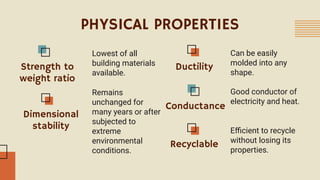 PHYSICAL PROPERTIES
Lowest of all
building materials
available.
Strength to
weight ratio
Dimensional
stability
Ductility
Conductance
Recyclable
Remains
unchanged for
many years or after
subjected to
extreme
environmental
conditions.
Can be easily
molded into any
shape.
Good conductor of
electricity and heat.
Eﬃcient to recycle
without losing its
properties.
 