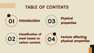 TABLE OF CONTENTS
Introduction
Classification of
steel based on
carbon content
Physical
properties
Factors affecting
physical properties
01
02
03
04
 