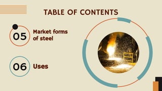 TABLE OF CONTENTS
Market forms
of steel
Uses
05
06
 