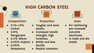 HIGH CARBON STEEL
● 0.70-1.5%
Carbon
● 0.6%
Manganese
● 0.2% Silicon
● 0.05% Sulphur
● 0.05%
Phosphorus
Composition
● Tougher and more
elastic.
● Increased tensile
strength, high
hardness.
● Brittle and less
ductile.
● Resists corrosion.
Properties
● For reinforcing
pre-stressed
concrete
structures.
● In tools and die
steels.
Uses
 