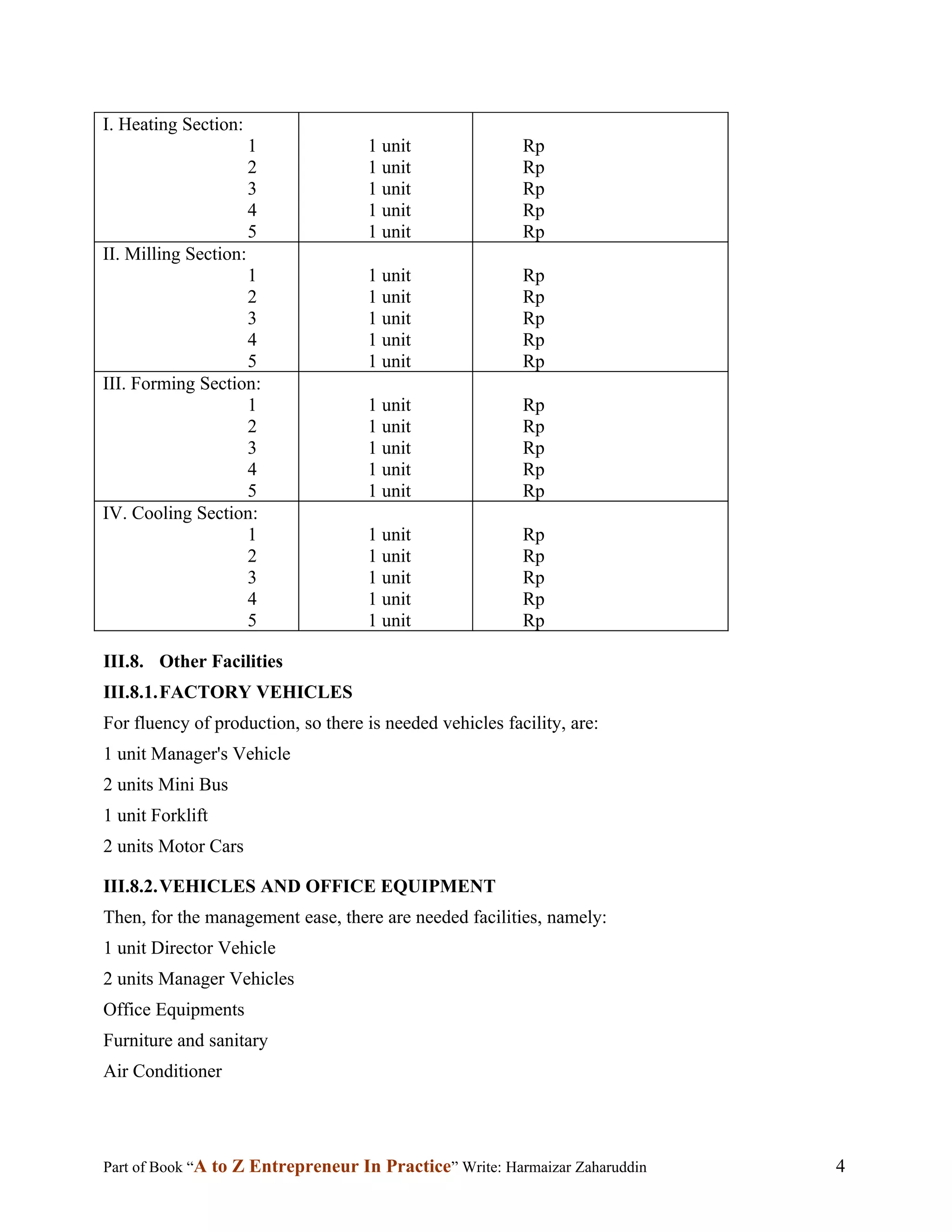 I. Heating Section:
                       1            1 unit                Rp
                       2            1 unit                Rp
                       3            1 unit                Rp
                       4            1 unit                Rp
                       5            1 unit                Rp
II. Milling Section:
                   1                1 unit                Rp
                   2                1 unit                Rp
                   3                1 unit                Rp
                   4                1 unit                Rp
                   5                1 unit                Rp
III. Forming Section:
                   1                1 unit                Rp
                   2                1 unit                Rp
                   3                1 unit                Rp
                   4                1 unit                Rp
                   5                1 unit                Rp
IV. Cooling Section:
                   1                1 unit                Rp
                   2                1 unit                Rp
                   3                1 unit                Rp
                   4                1 unit                Rp
                   5                1 unit                Rp

III.8. Other Facilities
III.8.1.FACTORY VEHICLES
For fluency of production, so there is needed vehicles facility, are:
1 unit Manager's Vehicle
2 units Mini Bus
1 unit Forklift
2 units Motor Cars

III.8.2.VEHICLES AND OFFICE EQUIPMENT
Then, for the management ease, there are needed facilities, namely:
1 unit Director Vehicle
2 units Manager Vehicles
Office Equipments
Furniture and sanitary
Air Conditioner




Part of Book “A to Z Entrepreneur In Practice” Write: Harmaizar Zaharuddin   4
 