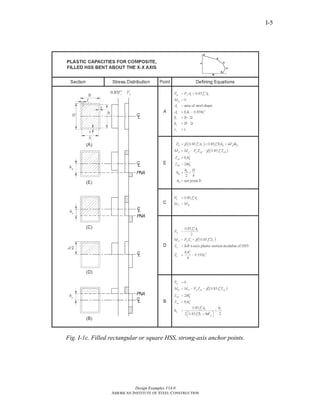 Design Examples V14.0
AMERICAN INSTITUTE OF STEEL CONSTRUCTION
I-5
Fig. I-1c. Filled rectangular or square HSS, strong-axis anchor points.
Return to Table of Contents
 