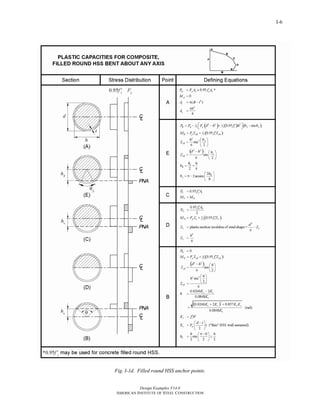 Design Examples V14.0
AMERICAN INSTITUTE OF STEEL CONSTRUCTION
I-6
Fig. I-1d. Filled round HSS anchor points.
Return to Table of Contents
 