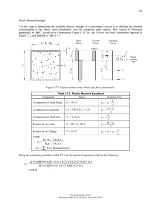 Design Examples V14.0
AMERICAN INSTITUTE OF STEEL CONSTRUCTION
I-70
Plastic Moment Strength
The first step in determining the available flexural strength of a noncompact section is to calculate the moment
corresponding to the plastic stress distribution over the composite cross section. This concept is illustrated
graphically in AISC Specification Commentary Figure C-I3.7(a) and follows the force distribution depicted in
Figure I.7-2 and detailed in Table I.7-1.
Figure I.7-2. Plastic moment stress blocks and force distribution.
Table I.7-1. Plastic Moment Equations
Component Force Moment Arm
Compression in steel flange 1 i f yC b t F= 1
2
f
C p
t
y a= −
Compression in concrete ( )2 0.85 c p f iC f a t b′= − 2
2
p f
C
a t
y
−
=
Compression in steel web 3 2p w yC a t F= 3
2
p
C
a
y =
Tension in steel web ( )1 2p w yT H a t F= − 1
2
p
T
H a
y
−
=
Tension in steel flange 2 i f yT b t F= 2
2
f
T p
t
y H a= − −
where:
( )( )
2 0.85
4 0.85
force moment arm
y w c i f
p
w y c i
p
F Ht f bt
a
t F f b
M
′+
=
′+
= ∑
Using the equations provided in Table I.7-1 for the section in question results in the following:
( )( )( ) ( )( )( )
( )( ) ( )( )
2 36 ksi 30.0 in. in. 0.85 7 ksi 29.25 in. in.
4 in. 36 ksi 0.85 7 ksi 29.25 in.
3.84 in.
pa
+
=
+
=
a a
a
Return to Table of Contents
 