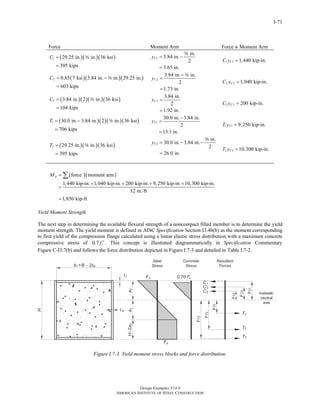 Design Examples V14.0
AMERICAN INSTITUTE OF STEEL CONSTRUCTION
I-71
Force Moment Arm Force ~ Moment Arm
( )( )( )1 29.25 in. in. 36 ksi
395 kips
C =
=
a 1
in.
3.84 in.
2
3.65 in.
Cy = −
=
a
1 1 1,440 kip-in.CC y =
( )( )( )2 0.85 7 ksi 3.84 in. in. 29.25 in.
603 kips
C = −
=
a 2
3.84 in. in.
2
1.73 in.
Cy
−
=
=
a
2 2 1,040 kip-in.CC y =
( )( )( )( )3 3.84 in. 2 in. 36 ksi
104 kips
C =
=
a 3
3.84 in.
2
1.92 in.
Cy =
=
3 3 200 kip-in.CC y =
( )( )( )( )1 30.0 in. 3.84 in. 2 in. 36 ksi
706 kips
T = −
=
a 1
30.0 in. 3.84 in.
2
13.1 in.
Ty
−
=
=
1 1 9,250 kip-in.TT y =
( )( )( )2 29.25 in. in. 36 ksi
395 kips
T =
=
a 2
in.
30.0 in. 3.84 in.
2
26.0 in.
Ty = − −
=
a
2 2 10,300 kip-in.TT y =
( )( )force moment arm
1,440 kip-in. 1,040 kip-in. 200 kip-in. 9,250 kip-in. 10,300 kip-in.
12 in./ft
1,850 kip-ft
pM =
+ + + +
=
=
∑
Yield Moment Strength
The next step in determining the available flexural strength of a noncompact filled member is to determine the yield
moment strength. The yield moment is defined in AISC Specification Section I3.4b(b) as the moment corresponding
to first yield of the compression flange calculated using a linear elastic stress distribution with a maximum concrete
compressive stress of 0.7 cf ′ . This concept is illustrated diagrammatically in Specification Commentary
Figure C-I3.7(b) and follows the force distribution depicted in Figure I.7-3 and detailed in Table I.7-2.
Figure I.7-3. Yield moment stress blocks and force distribution.
Return to Table of Contents
 