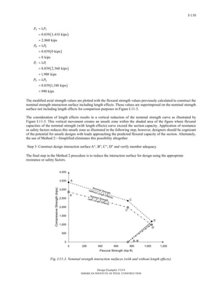 Design Examples V14.0
AMERICAN INSTITUTE OF STEEL CONSTRUCTION
I-110
( )
( )
( )
( )
0.839 3,410 kips
2,860 kips
0.839 0 kips
0 kips
0.839 2,360 kips
1,980 kips
0.839 1,180 kips
990 kips
A A
B B
C C
D D
P P
P P
P P
P P
′
′
′
′
= λ
=
=
= λ
=
=
= λ
=
=
= λ
=
=
The modified axial strength values are plotted with the flexural strength values previously calculated to construct the
nominal strength interaction surface including length effects. These values are superimposed on the nominal strength
surface not including length effects for comparison purposes in Figure I.11-3.
The consideration of length effects results in a vertical reduction of the nominal strength curve as illustrated by
Figure I.11-3. This vertical movement creates an unsafe zone within the shaded area of the figure where flexural
capacities of the nominal strength (with length effects) curve exceed the section capacity. Application of resistance
or safety factors reduces this unsafe zone as illustrated in the following step; however, designers should be cognizant
of the potential for unsafe designs with loads approaching the predicted flexural capacity of the section. Alternately,
the use of Method 2—Simplified eliminates this possibility altogether.
Step 3: Construct design interaction surface A , B , C , D′′ ′′ ′′ ′′ and verify member adequacy
The final step in the Method 2 procedure is to reduce the interaction surface for design using the appropriate
resistance or safety factors.
Fig. I.11-3. Nominal strength interaction surfaces (with and without length effects).
Return to Table of Contents
 