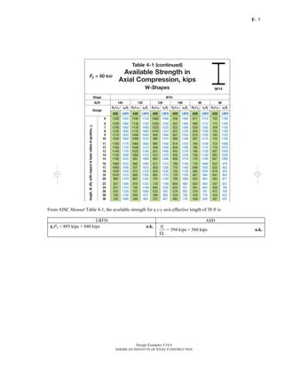 E-
Design Examples V14.0
AMERICAN INSTITUTE OF STEEL CONSTRUCTION
5
From AISC Manual Table 4-1, the available strength for a y-y axis effective length of 30 ft is:
LRFD ASD
φcPn = 893 kips > 840 kips o.k. n
c
P
Ω
= 594 kips > 560 kips o.k.
Return to Table of Contents
 