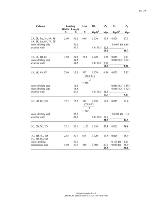 III-39
Design Examples V14.0
AMERICAN INSTITUTE OF STEEL CONSTRUCTION
Column Loading Area DL PD SL PS
Width Length
ft ft ft2
kip/ft2
kips kip/ft2
kips
2A, 2F, 3A, 3F, 4A, 4F 23.0 30.0 690 0.020 13.8 0.025 17.3
5A, 5F, 6A, 6F, 7A, 7F
snow drifting side 30.0 0.0467 klf 1.40
exterior wall 30.0 0.413 klf 12.4
26.2 18.7
1B, 1E, 8B, 8E 3.50 22.5 78.8 0.020 1.58 0.025 1.97
snow drifting end 22.5 0.0418 klf 0.941
exterior wall 22.5 0.413 klf 9.29
10.9 2.91
1A, 1F, 8A, 8F 23.0 15.5 357 0.020 6.36 0.025 7.95
2
(78.8 ft )
2
−
= 318
snow drifting end 11.8 0.0418 klf 0.493
snow drifting side 15.5 0.0467 klf 0.724
exterior wall 27.3 0.413 klf 11.3
17.7 9.17
1C, 1D, 8C, 8D 37.5 15.5 581 0.020 10.8 0.025 13.6
2
(78.8 ft )
2
−
= 542
snow-drifting end 26.3 0.0418 klf 1.10
exterior wall 26.3 0.413 klf 10.9
21.7 14.7
2C, 2D, 7C, 7D 37.5 30.0 1,125 0.020 22.5 0.025 28.1
3C, 3D, 4C, 4D 22.5 30.0 675 0.020 13.5 0.025 16.9
5C, 5D, 6C, 6D
snow-drifting 30.0 0.108 klf 3.24
mechanical area 15.0 30.0 450 0.060 27.0 0.040 klf 18.0
40.5 38.1
Return to Table of Contents
 