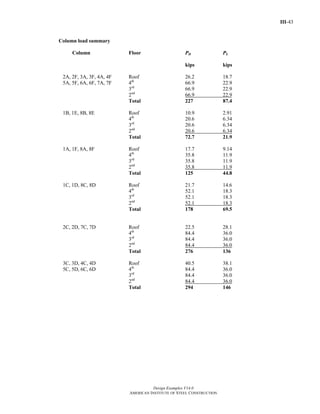III-43
Design Examples V14.0
AMERICAN INSTITUTE OF STEEL CONSTRUCTION
Column load summary
Column Floor PD PL
kips kips
2A, 2F, 3A, 3F, 4A, 4F Roof 26.2 18.7
5A, 5F, 6A, 6F, 7A, 7F 4th
66.9 22.9
3rd
66.9 22.9
2nd
66.9 22.9
Total 227 87.4
1B, 1E, 8B, 8E Roof 10.9 2.91
4th
20.6 6.34
3rd
20.6 6.34
2nd
20.6 6.34
Total 72.7 21.9
1A, 1F, 8A, 8F Roof 17.7 9.14
4th
35.8 11.9
3rd
35.8 11.9
2nd
35.8 11.9
Total 125 44.8
1C, 1D, 8C, 8D Roof 21.7 14.6
4th
52.1 18.3
3rd
52.1 18.3
2nd
52.1 18.3
Total 178 69.5
2C, 2D, 7C, 7D Roof 22.5 28.1
4th
84.4 36.0
3rd
84.4 36.0
2nd
84.4 36.0
Total 276 136
3C, 3D, 4C, 4D Roof 40.5 38.1
5C, 5D, 6C, 6D 4th
84.4 36.0
3rd
84.4 36.0
2nd
84.4 36.0
Total 294 146
Return to Table of Contents
 