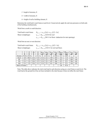 III-48
Design Examples V14.0
AMERICAN INSTITUTE OF STEEL CONSTRUCTION
l = length of structure, ft
b = width of structure, ft
h = height of wall at building element, ft
Determine the wind load to each frame at each level. Conservatively apply the end zone pressures on both ends
of the building simultaneously.
Wind from a north or south direction:
Total load to each frame: ( ) ( ) ( ) ( ) ( )2 2 2W n s s A s CP w a w l a− = + −
Shear in diaphragm: ( ) ( ) 120 ftn s W n sv P− −= for roof
( ) ( ) 90 ftn s W n sv P− −= for floors (deduction for stair openings)
Wind from an east or west direction:
Total load to each frame: ( ) ( ) ( ) ( ) ( )2 2 2W e w s A s CP w a w b a− = + −
Shear in diaphragm: ( ) ( ) 210 fte w W e wv P− −= for roof and floors
l b 2a h ps(A) ps(C) ws(A) ws(C) PW(n-s) PW(e-w) v(n-s) v(e-w)
ft ft ft ft psf psf plf plf kips kips plf plf
Screen 93.0 33.0 0 13.3 0 22.1 0 294 13.7 4.85 − −
Roof 120 90.0 24.6 9.25 33.4 22.1 309 204 14.8 11.8 238 79
4th 213 123 24.6 14.0 33.4 22.1 468 309 36.8 22.9 409 109
3rd 213 123 24.6 13.5 33.4 22.1 451 298 35.5 22.1 394 105
2nd 213 123 24.6 13.5 33.4 22.1 451 298 35.5 22.1 394 105
Base of Frame 136 83.8
Note: The table above indicates the total wind load in each direction acting on a steel frame at each level. The
wind load at the ground level has not been included in the chart because it does not affect the steel frame.
Return to Table of Contents
 