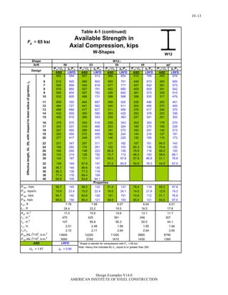 P n /c c P n P n /c c P n P n /c c P n P n /c c P n P n /c c P n
ASD LRFD ASD LRFD ASD LRFD ASD LRFD ASD LRFD
0 662 994 607 913 568 854 510 766 450 676
6 612 920 560 842 500 751 448 673 400 600
7 595 894 544 818 477 717 427 642 381 573
8 576 865 527 791 452 680 405 609 361 542
9 555 834 507 762 426 640 381 573 339 510
10 532 800 486 731 398 598 356 535 317 476
11 509 765 464 697 369 555 330 496 293 441
12 484 727 441 662 340 511 304 456 270 405
13 458 689 417 627 311 468 278 417 246 370
14 432 650 393 590 283 425 252 378 223 336
15 406 610 368 553 255 383 227 341 201 302
16 379 570 343 516 228 343 203 305 179 270
17 353 531 319 480 203 304 180 270 159 239
18 327 492 295 444 181 272 160 241 142 213
19 302 454 272 409 162 244 144 216 127 191
20 277 417 249 375 146 220 130 195 115 173
22 231 347 207 311 121 182 107 161 95.0 143
24 194 292 174 261 102 153 90.3 136 79.8 120
26 165 249 148 223 86.6 130 76.9 116 68.0 102
28 143 214 128 192 74.7 112 66.3 100 58.6 88.1
30 124 187 111 167 65.0 97.8 57.8 86.8 51.1 76.8
32 109 164 97.8 147 57.2 85.9 50.8 76.3 44.9 67.5
34 96.7 145 86.6 130
36 86.3 130 77.3 116
38 77.4 116 69.4 104
40 69.9 105 62.6 94.1
96.7 145 88.2 132 91.4 137 78.4 118 65.2 97.8
15.6 23.4 15.0 22.4 16.0 24.1 14.5 21.8 12.8 19.2
94.7 142 83.6 126 101 151 74.8 112 51.1 76.8
99.6 150 80.4 121 99.6 150 80.4 121 64.5 97.0
Note: Heavy line indicates KL /r y equal to or greater than 200.
= 65 ksi
17.618.524.4 23.2 19.5
6.017.78 7.68 6.07 6.04
W12Shape
lb/ft
Design
Effectivelength,KL(ft),withrespecttoleastradiusofgyration,ry
A g , in.2
P wo , kips
P wi , kips/in.
P wb , kips
P fb , kips
L p , ft
L r , ft
I x , in.4
I y , in.4
r y , in.
r x /r y
P ex (KL )2
/104
, k-in.2
53
475
17.0
ASD LRFD
P ey (KL )2
/104
, k-in.2
45 40c
58 50
107
2.51
2.10
13600
56.3
1.96
3060
15.6
425
95.8
2.48
2.11
12200
2740 1610
13.1
348
50.0
1.95
2.64
9960
1430
14.6
391
2.64
8790
1260
Properties
11.7
307
44.1
1.94
2.64
11200
c
Shape is slender for compression with F y = 65 ksi.
c = 1.67 c = 0.90
W12
Table 4-1 (continued)
Available Strength in
Axial Compression, kips
W-Shapes
yF
IV-13
Design Examples V14.0
AMERICAN INSTITUTE OF STEEL CONSTRUCTION
Return to Table of Contents
 