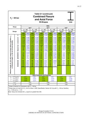 Steel Construction: Manual Design-examples