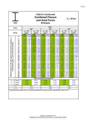 Steel Construction: Manual Design-examples