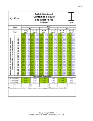 Steel Construction: Manual Design-examples
