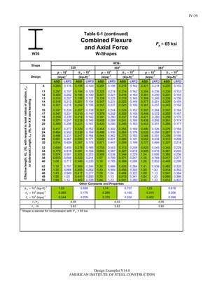Steel Construction: Manual Design-examples