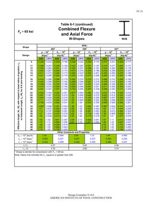 Steel Construction: Manual Design-examples