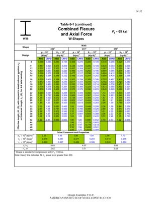 Steel Construction: Manual Design-examples