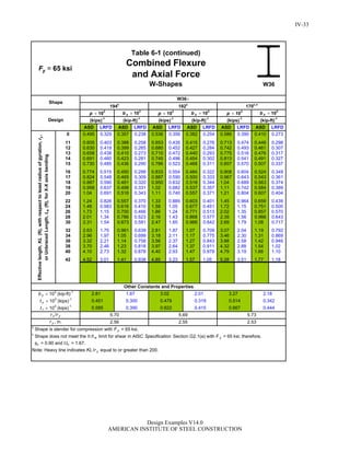 Steel Construction: Manual Design-examples