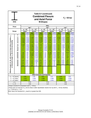 Steel Construction: Manual Design-examples