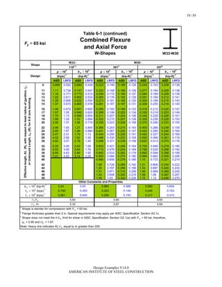 Steel Construction: Manual Design-examples