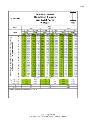 Steel Construction: Manual Design-examples