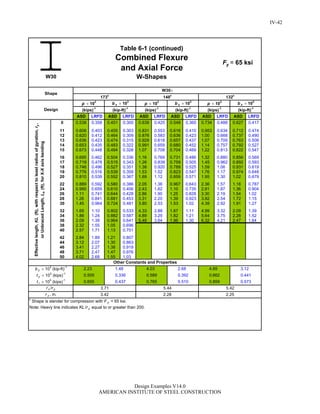 Steel Construction: Manual Design-examples