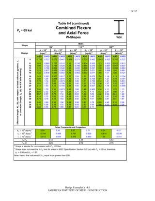 Steel Construction: Manual Design-examples