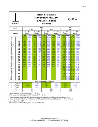 Steel Construction: Manual Design-examples