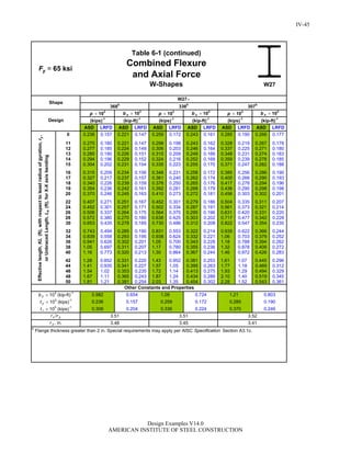 Steel Construction: Manual Design-examples