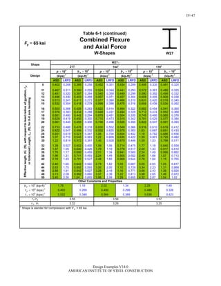 Steel Construction: Manual Design-examples