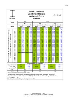 Steel Construction: Manual Design-examples