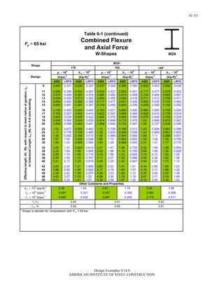 Steel Construction: Manual Design-examples