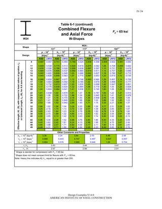 Steel Construction: Manual Design-examples